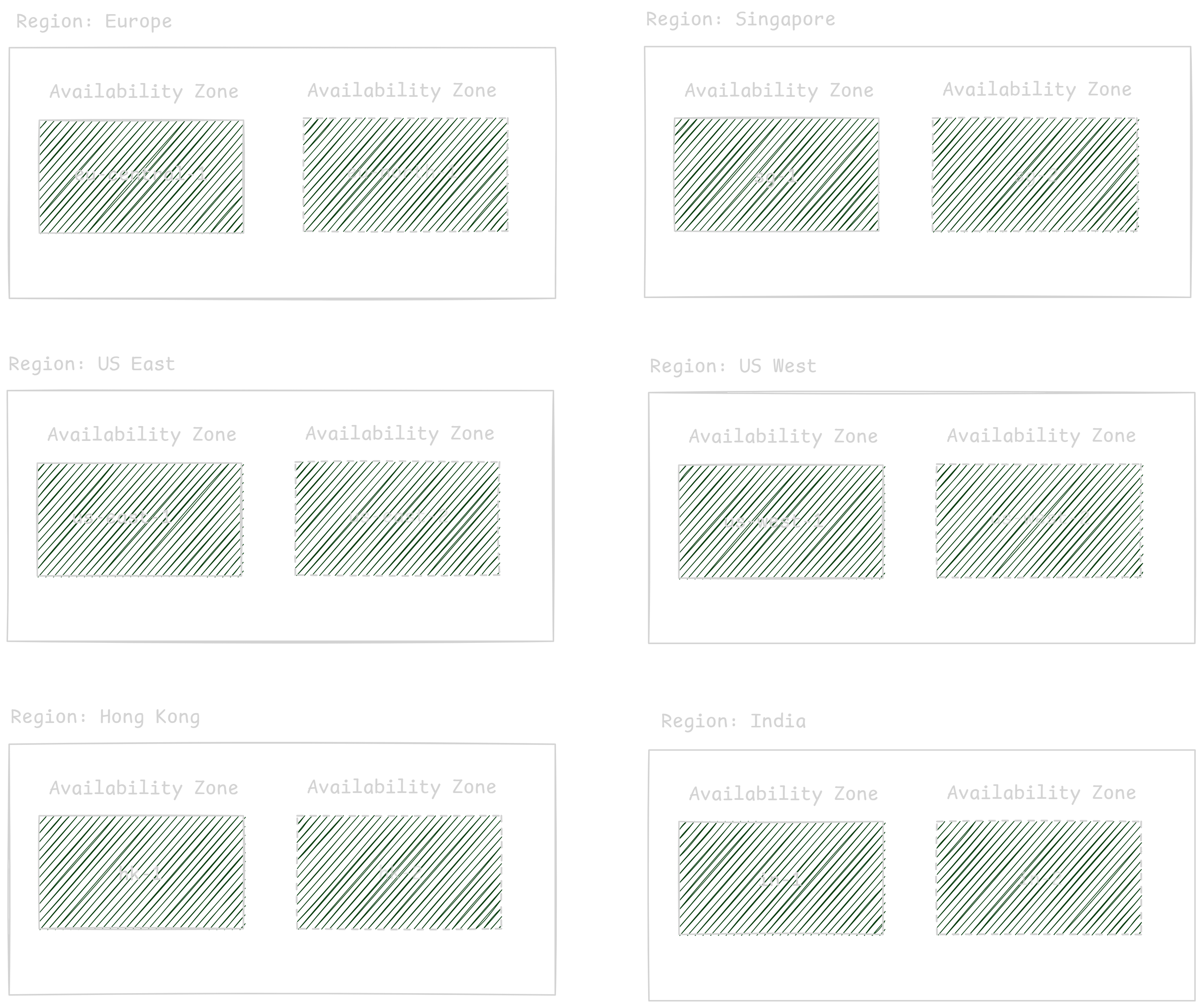 Regions and Availability Zones